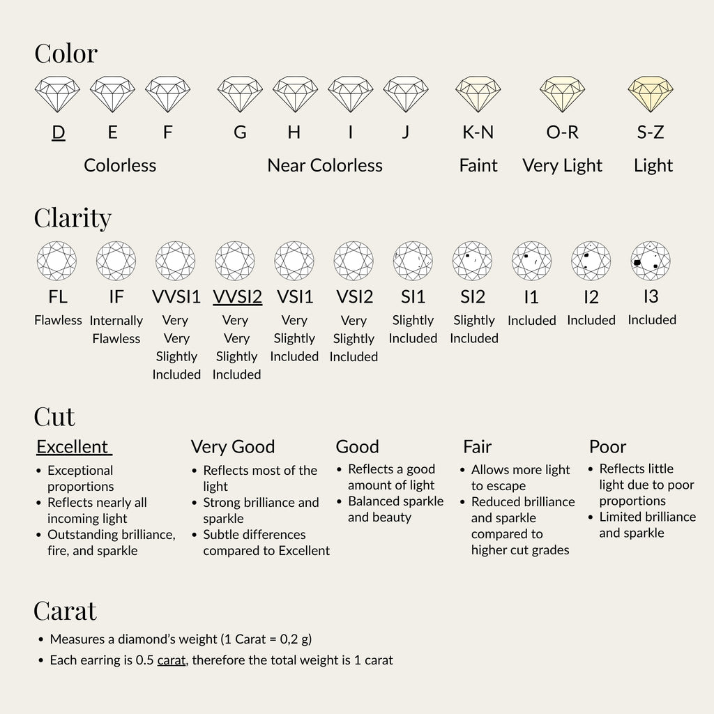 Norbu 0.5 - Oorknopjes